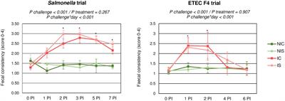 Assessment of the Effects of the Synbiotic Combination of Bifidobacterium longum subsp. infantis CECT 7210 and Oligofructose-Enriched Inulin Against Digestive Bacterial Infections in a Piglet Model